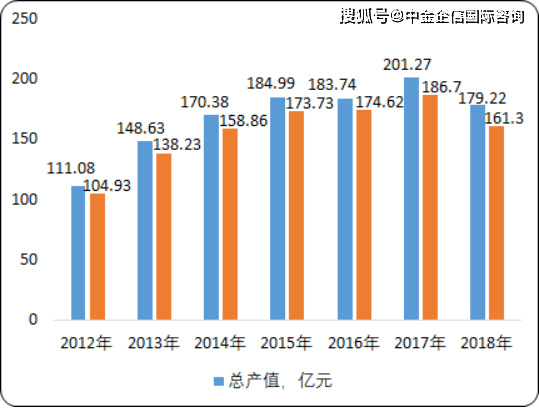 不舟国家有多少人口(2)