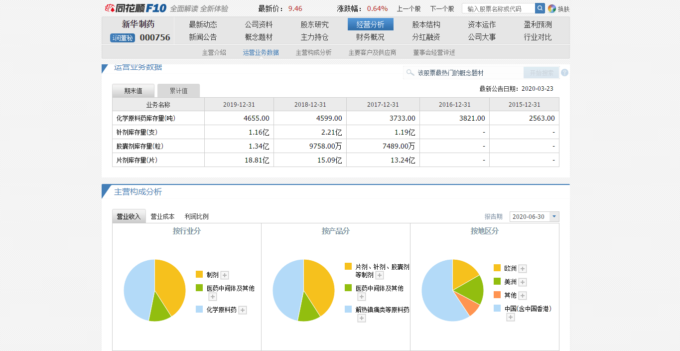 原料药|新华制药：通过仿制药一致性评价，开创国内企业先河