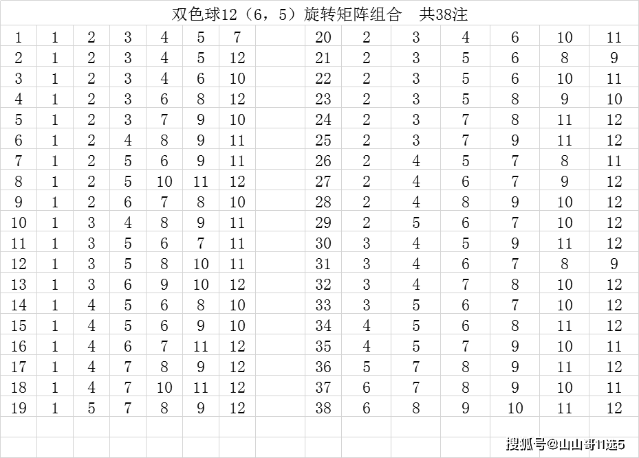 双色球旋转矩阵中8保6_双色球12（6_旋转矩阵双色球