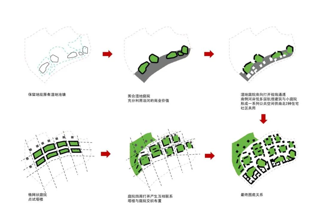 原有湿地景观与建筑组团形成一系列公共空间 ccdi