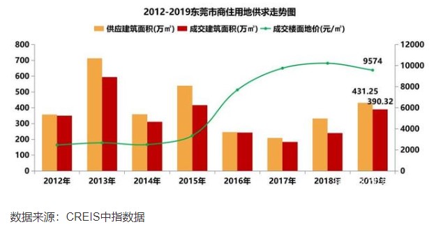 东莞外来人口减少现状_东莞的外来人口减少你感觉到了吗