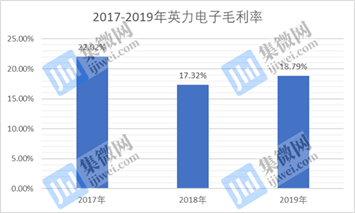 英力电子IPO:大客户病难解 致议价能力处于弱势(图8)