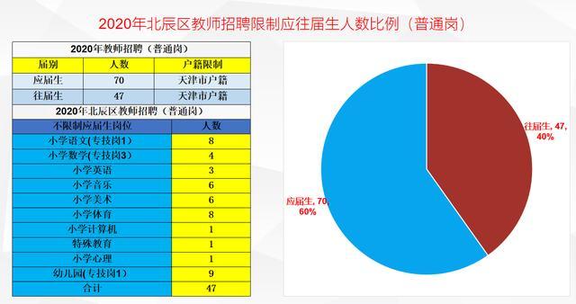 东丽人口数量_天津东丽