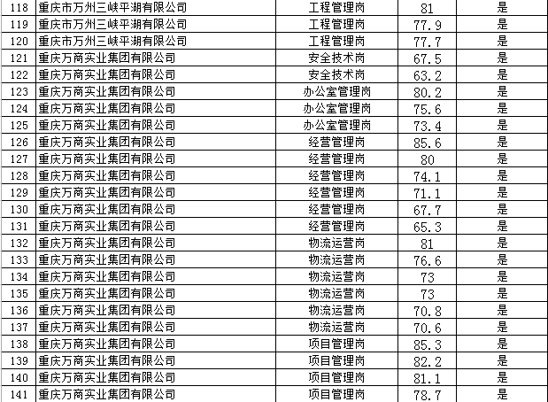 招聘面试名单_刚刚,中石油公布2019招聘面试名单(2)