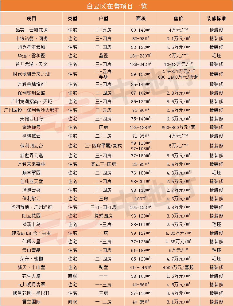 2020广州黄埔区gdp_广州黄埔区2020规划图(3)