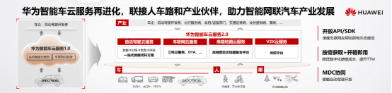 四大|华为发布智能车云服务2.0，四大服务加速新四化进程