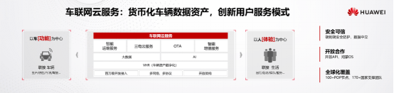 四大|华为发布智能车云服务2.0，四大服务加速新四化进程
