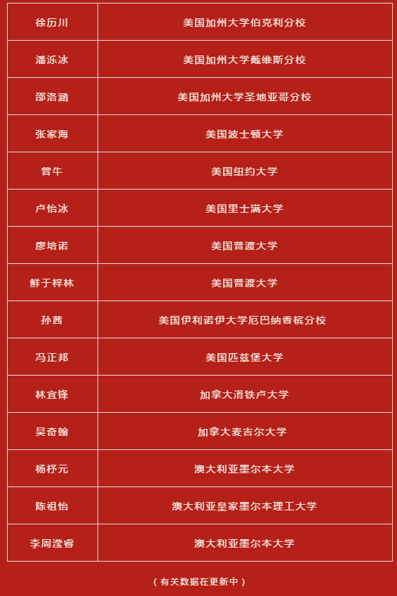 深圳|2020深两校新晋“90%俱乐部”……目前最全!近三年深圳各高中优投率排行