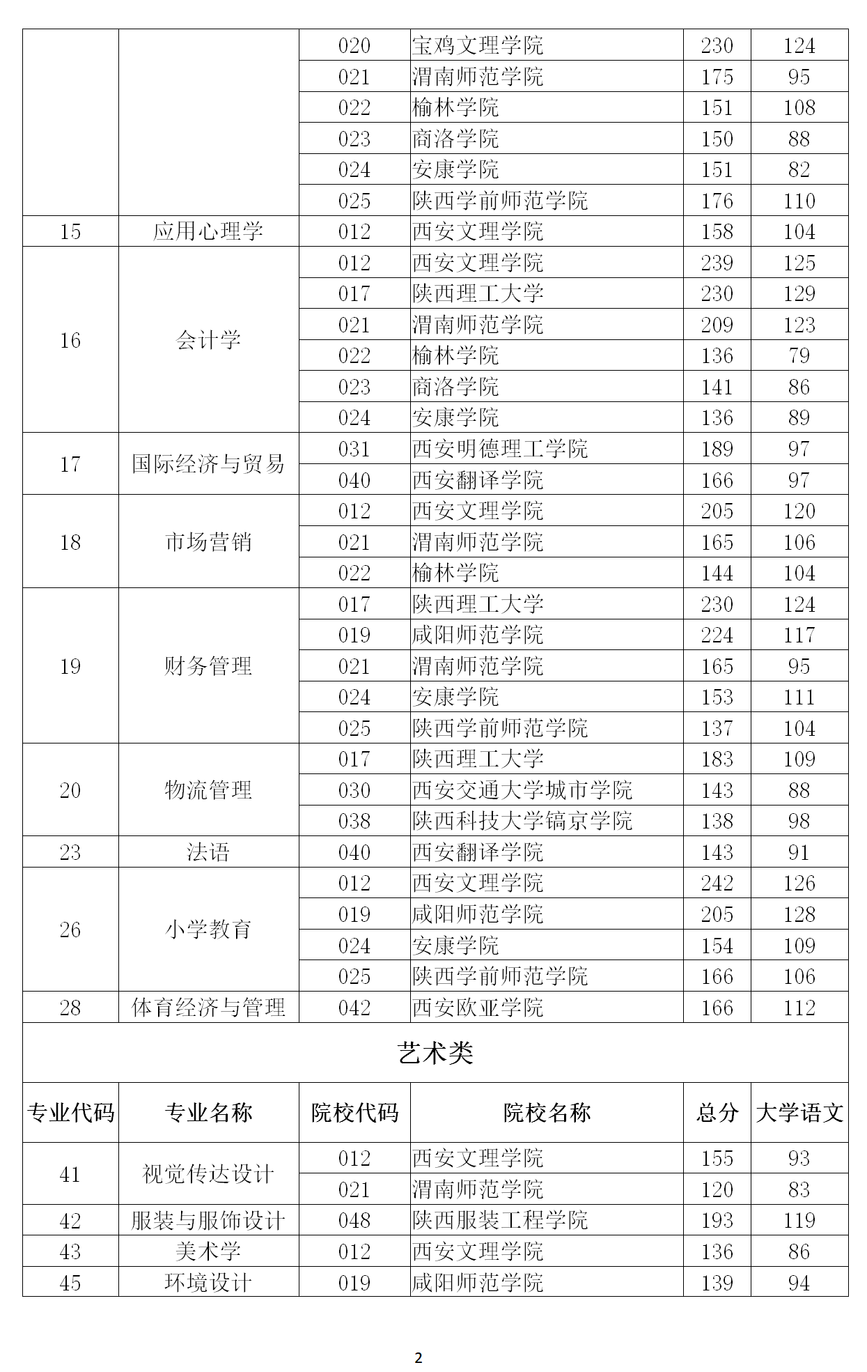 2020各高校陕西录取_2020陕西省高校排名:60所高校分8档,西北农林科技大学(2)
