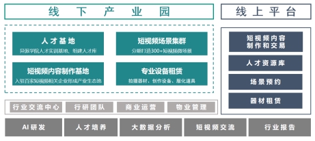 300+短视频场景建筑集群视达极光短视频产业园崛起