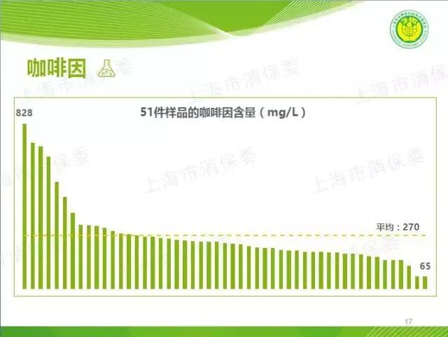 奶茶|但这5类?被国家列入“黑名单”的，再爱也不买！我不阻止孩子喝饮料