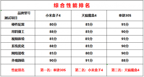 考研盒子排名_环境设计考研大学排名(2)
