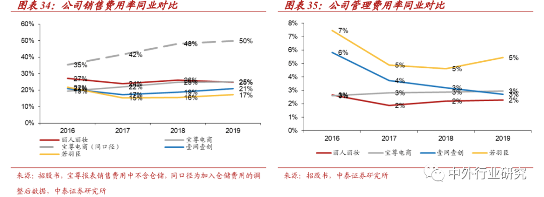 零售|丽人丽妆作为TP龙头，基于国际大牌拓展小众，方式方法知多少