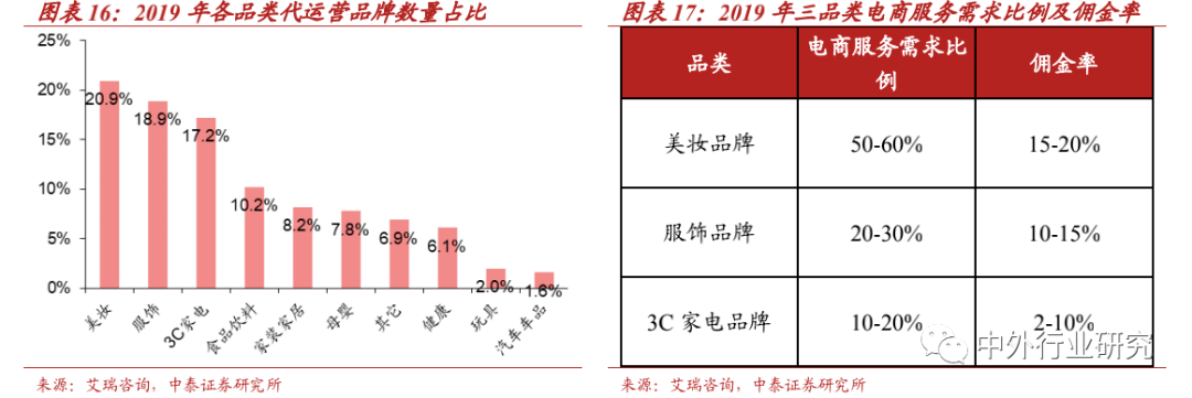 零售|丽人丽妆作为TP龙头，基于国际大牌拓展小众，方式方法知多少