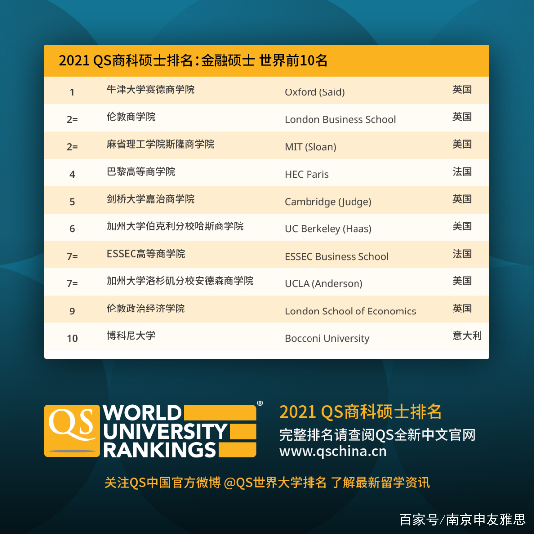 金融学硕士院校排名_金融学专业院校(3)