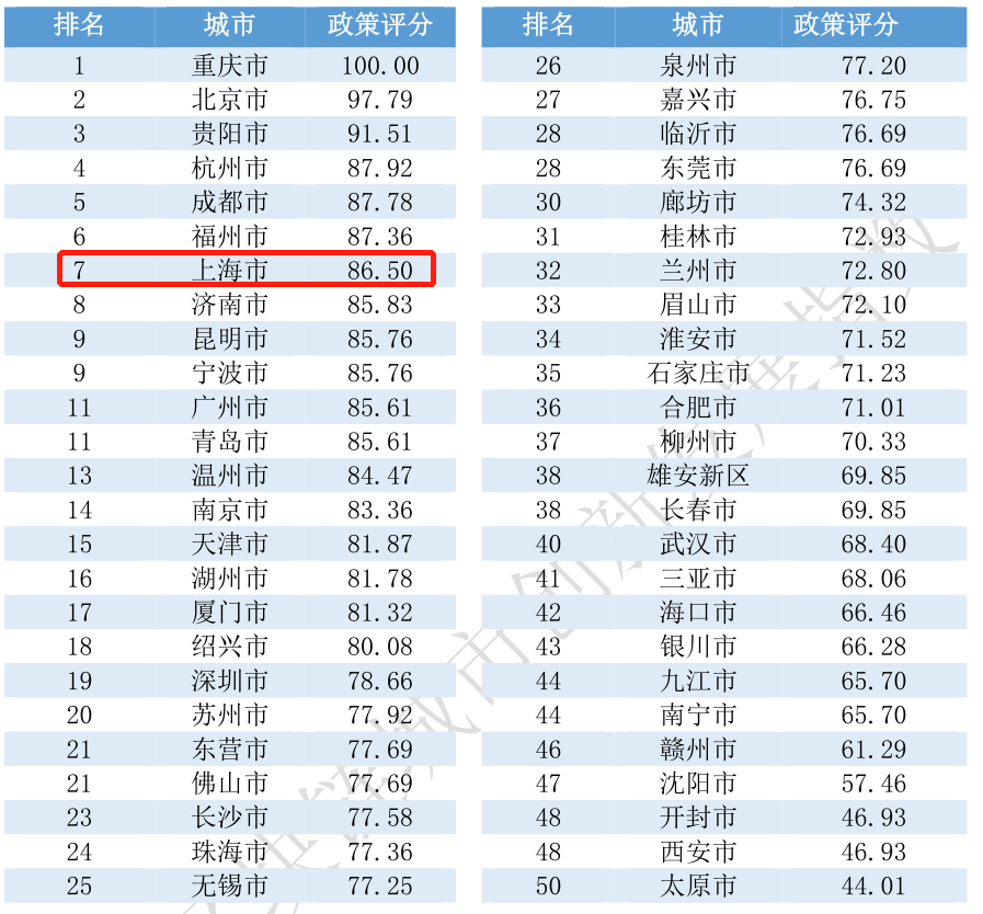 2020中国哪几个城市g_键盘分为哪几个区图解