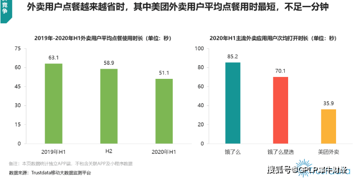 么五|“夺命外卖”的背后：饿了么五分钟、美团外卖八分钟