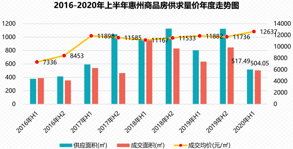 惠州人口有多少_美哭了 据说这些惠州夜景,90 的惠州人都没见过