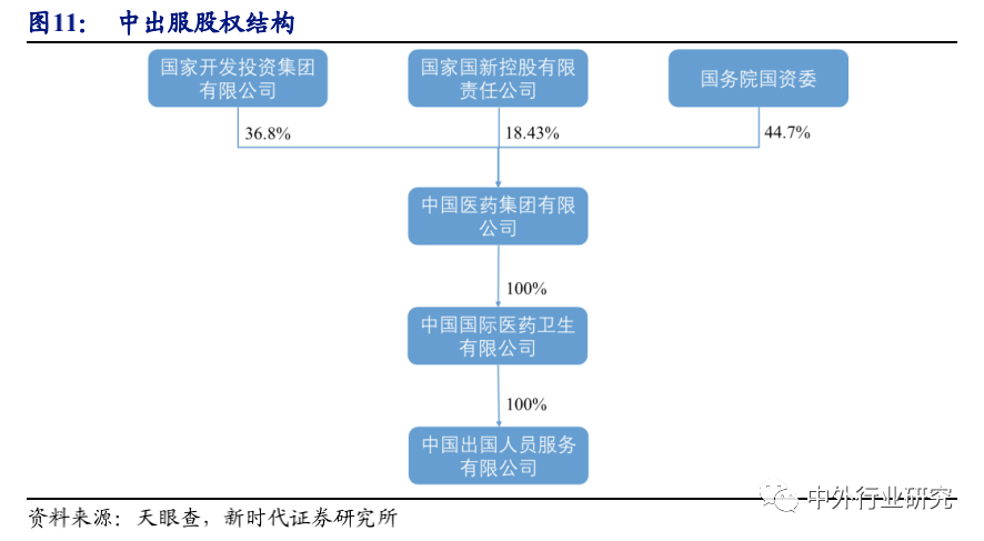 空间广阔|6 张牌照凸显稀缺，免税行业蓄势成“涨”，空间广阔