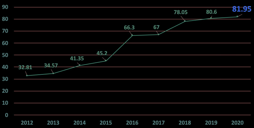 深圳|2020深两校新晋“90%俱乐部”……目前最全!近三年深圳各高中优投率排行