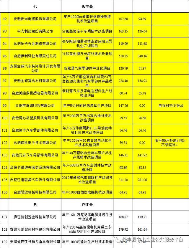 2020合肥上半年各市g_合肥肥西上派规划图(2)