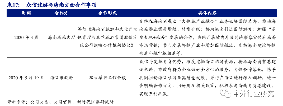 空间广阔|6 张牌照凸显稀缺，免税行业蓄势成“涨”，空间广阔