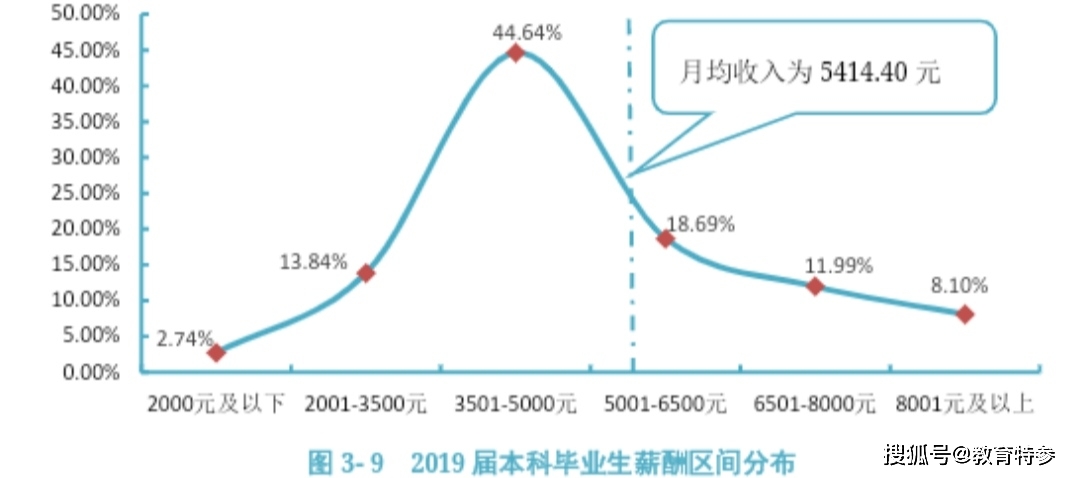 河南的gdp为何一直很高_河南的GDP比河北高,为什么感觉河南人比河北人生活的穷呢(3)