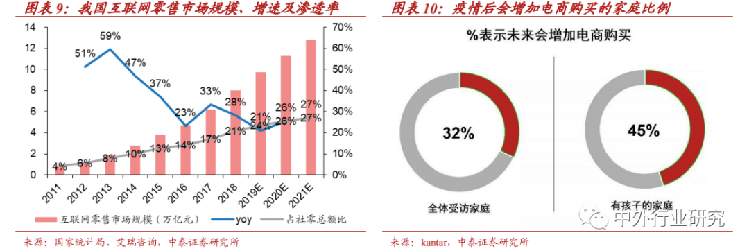 零售|丽人丽妆作为TP龙头，基于国际大牌拓展小众，方式方法知多少