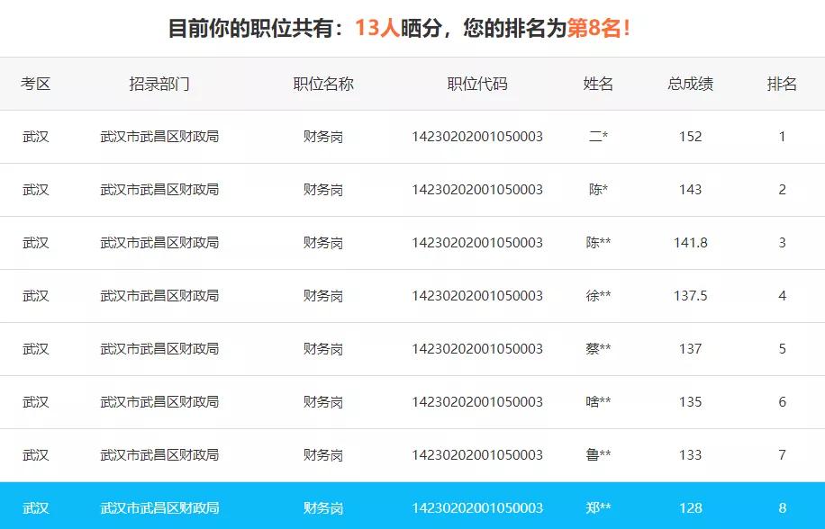 省考怎么查排名_怎么画动漫人物(2)