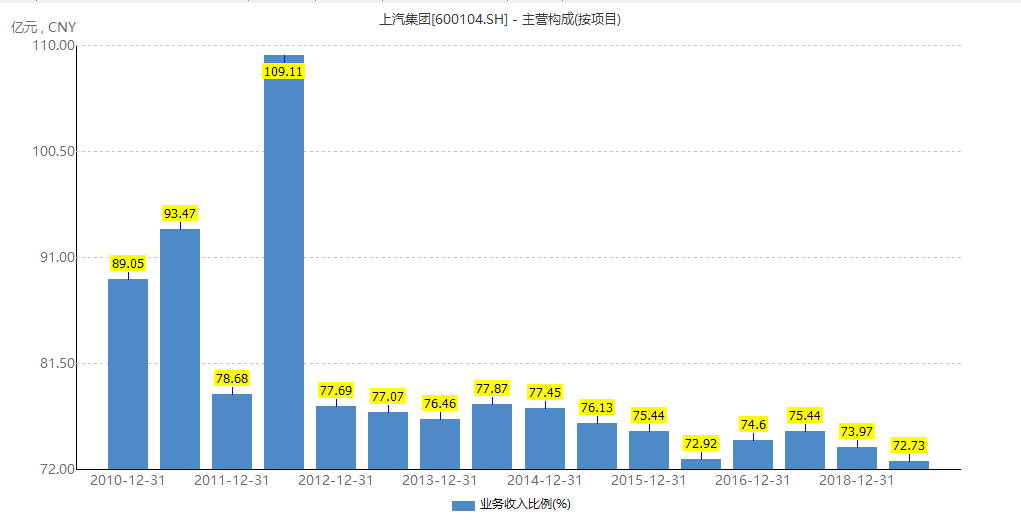 车企gdp(2)