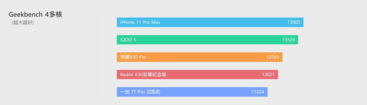 Delta|iQOO 5 体验评测：没有百瓦快充，却不失为均衡旗舰