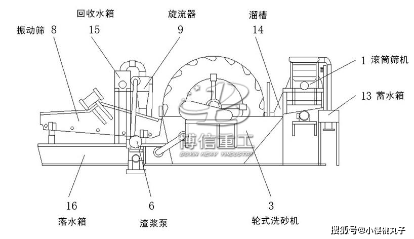 由于洗沙回收体机聚氨酯弹性筛网使用钢结构为骨架材料,再加上聚氨酯