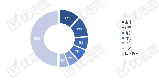 黑龙江|2020年黑龙江本科招生：哈工大和吉大在省招生力度大！