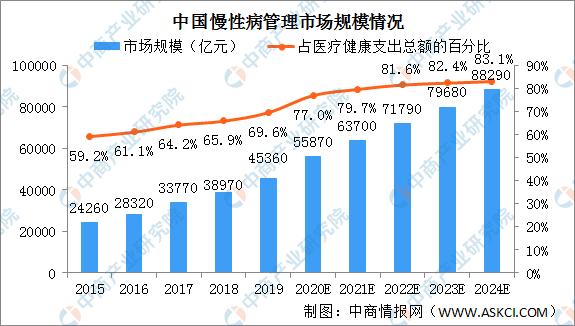 2030年健康产业16万亿占gdp_马应龙推出蔬通消化饼干,四百年老字号跨界为哪般