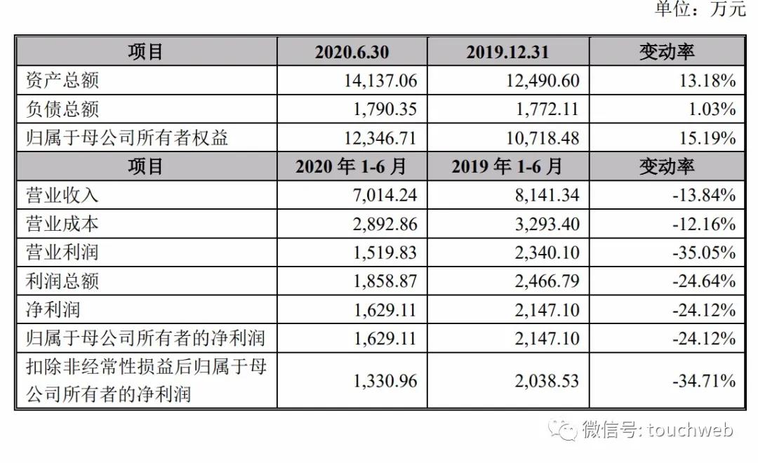 陈望宇|天臣医疗科创板上市：市值33亿 巨人总裁刘伟为第四大股东