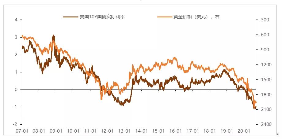 世界经济总量历年走势图_世界经济总量排名(2)