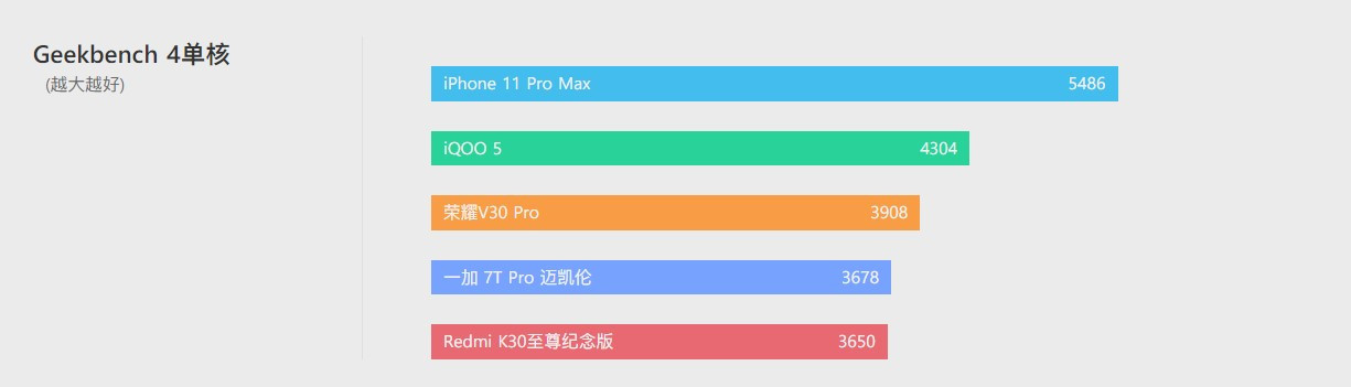 Delta|iQOO 5 体验评测：没有百瓦快充，却不失为均衡旗舰
