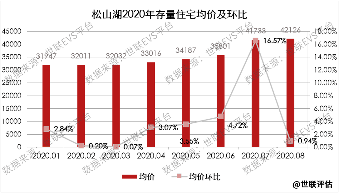 东莞市东坑镇2021年GDP增长_重磅丨又有11家企业签约落户东坑,总投资金额达33亿元(3)