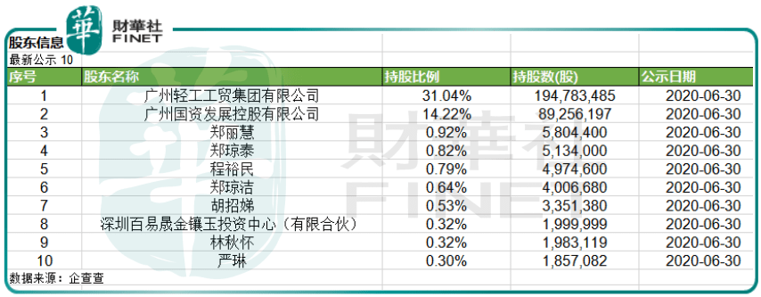 雷区|穿越雷区| 够离奇！近6亿存货凭空消失 广州浪奇“獐子岛式奇案”何解？