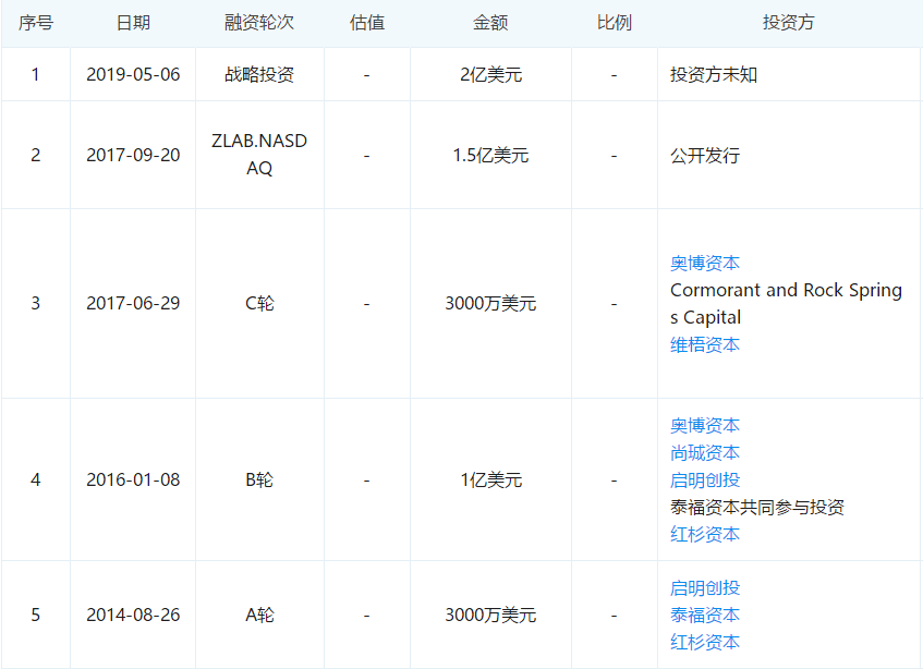 创业|原创女投资人下海创业，从0到500亿巨头，3年两次上市！