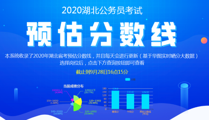 分数线|2020省考：湖北省考预估进面分数线在不断升高！