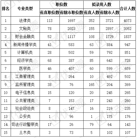 2020年河南省各市人口数_河南省各市人口密度(3)