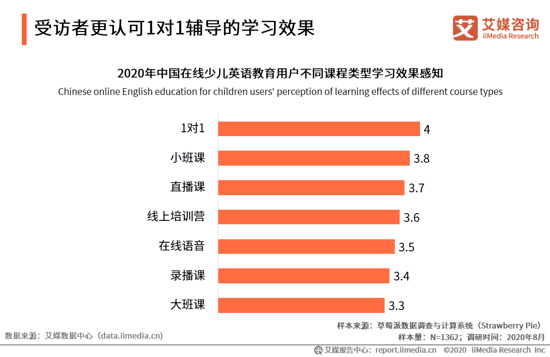 教育|艾媒咨询|2020上半年中国在线少儿英语教育行业研究报告