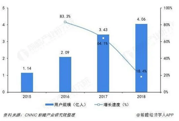 2020年餐饮业gdp_2020年餐饮业的数据图