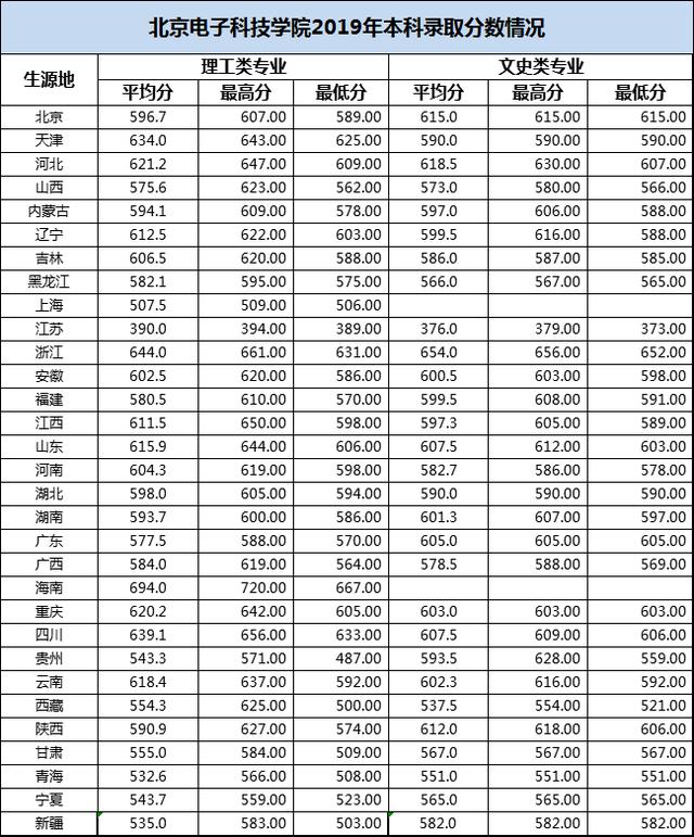 毕业|“躺着”当公务员！比很多985都值考上这6所大学