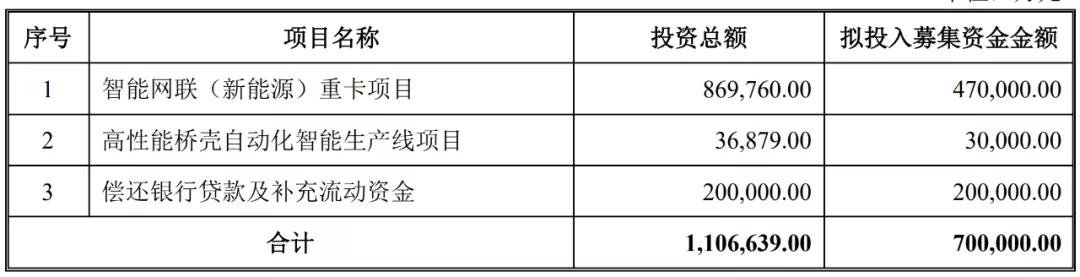 股票|车展之际爆冷！56家汽车业公司市值一周流失2200亿元