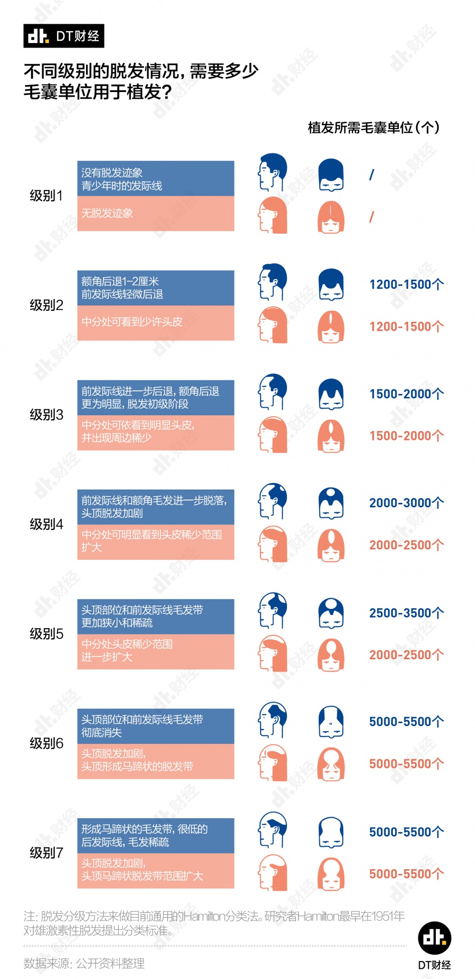 植发|2.5亿人的头顶大事