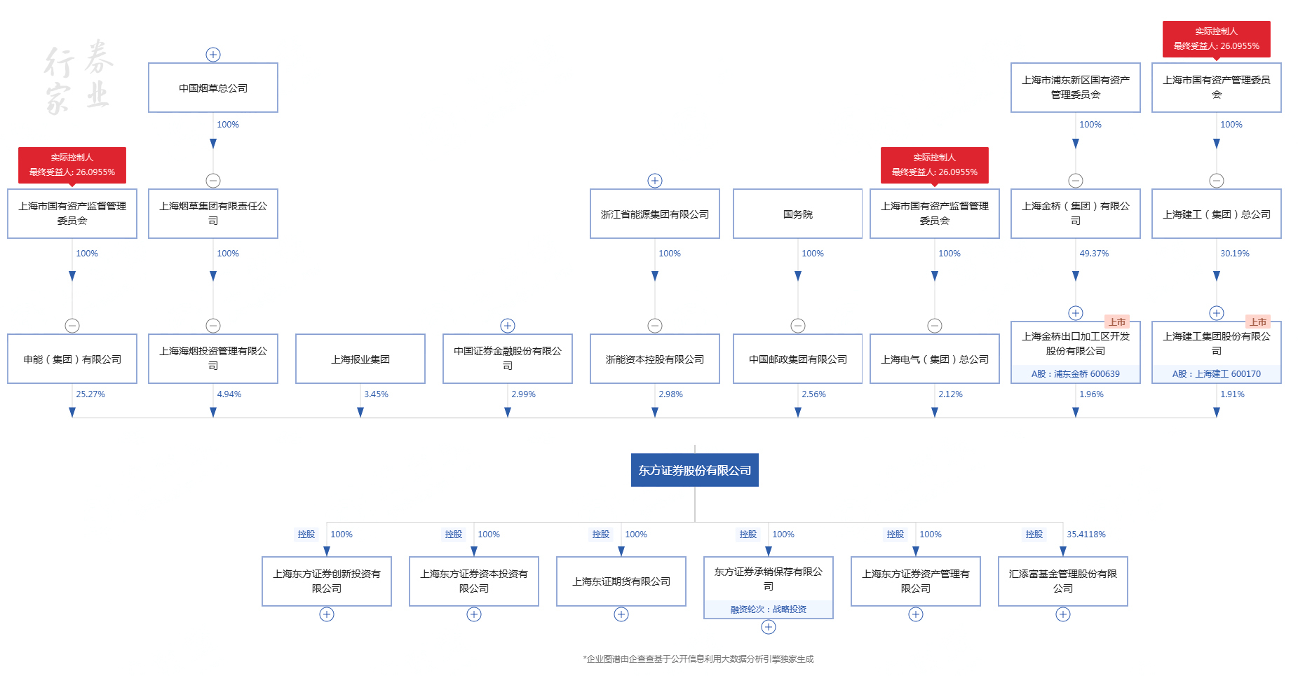 上海实有人口申报已采集_实有人口管理员工服(3)