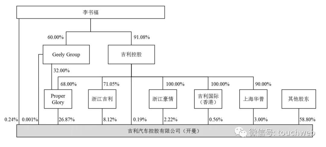 公司|吉利汽车科创板上市过会：上半年净利23亿 拟募资200亿