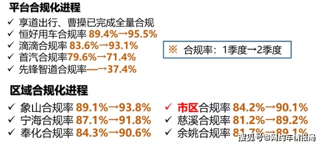 網約車「退出潮」，註銷數創下歷史新高，行業警告：已飽和，別盲目加入 科技 第1張